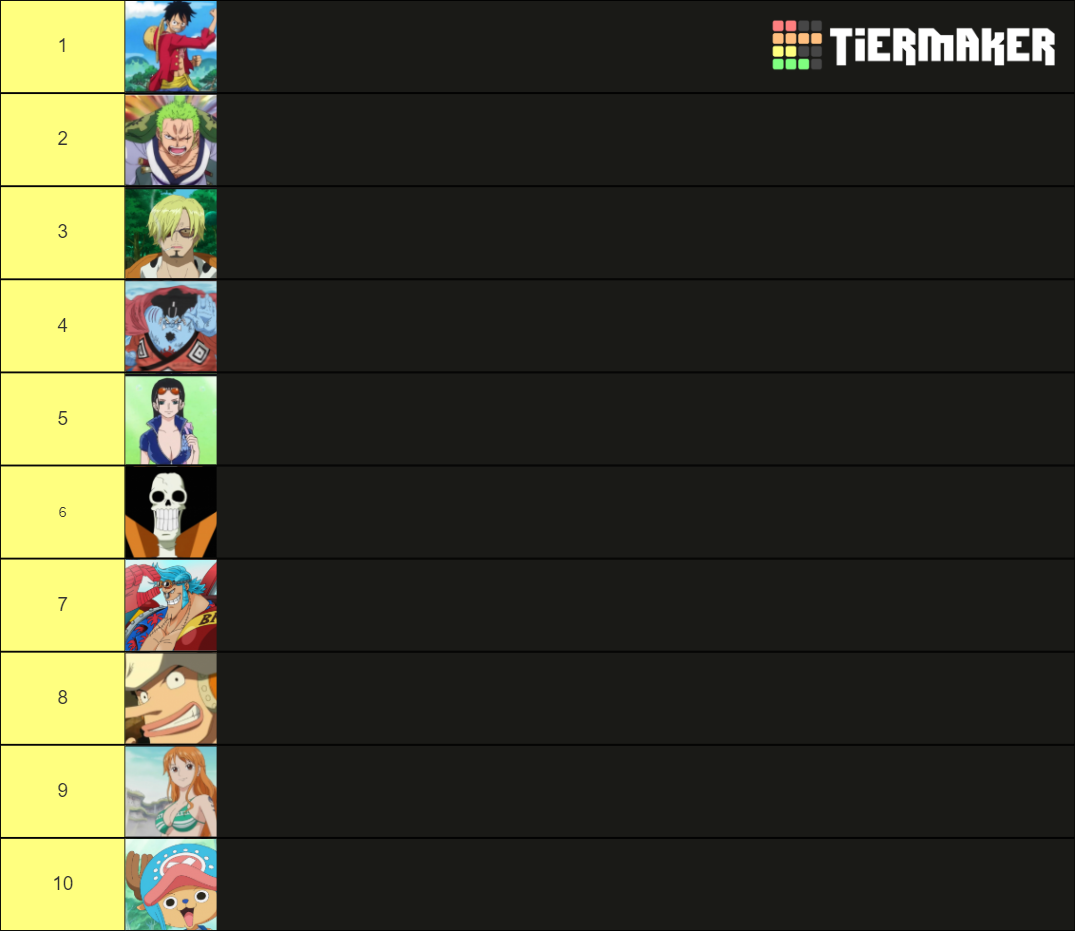 Straw Hats Tier List Rankings) TierMaker