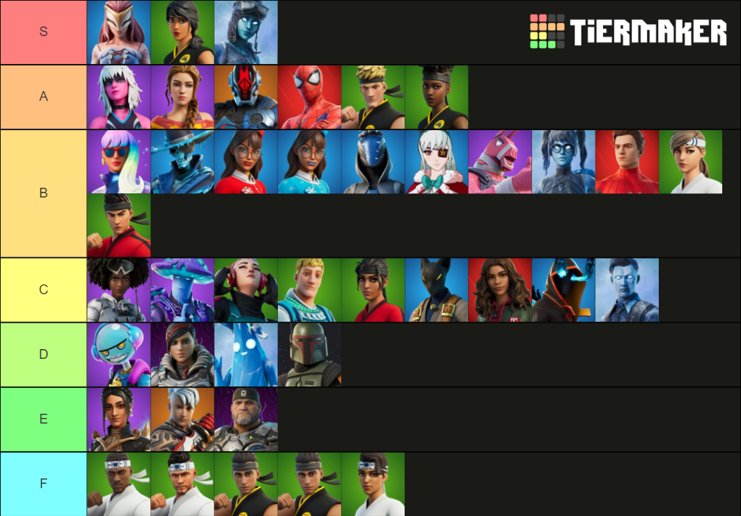 fortnite chapter 5 season 3 skins tier list
