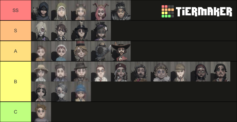 第5人格 サバイバーtear Tier List (Community Rankings) - TierMaker