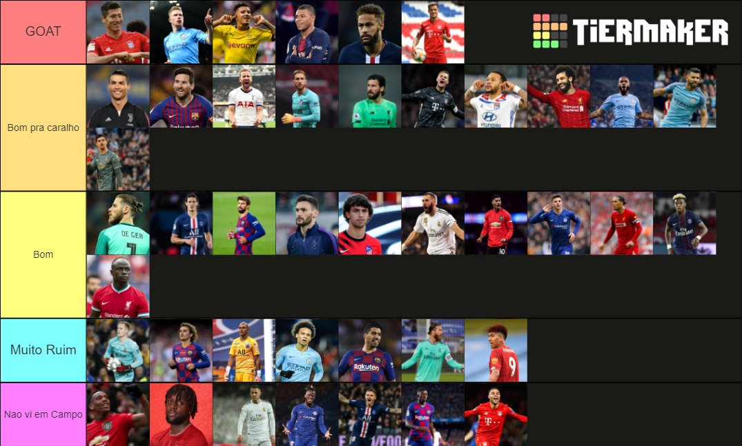 Best Soccer Players of 2020 Tier List (Community Rankings) - TierMaker