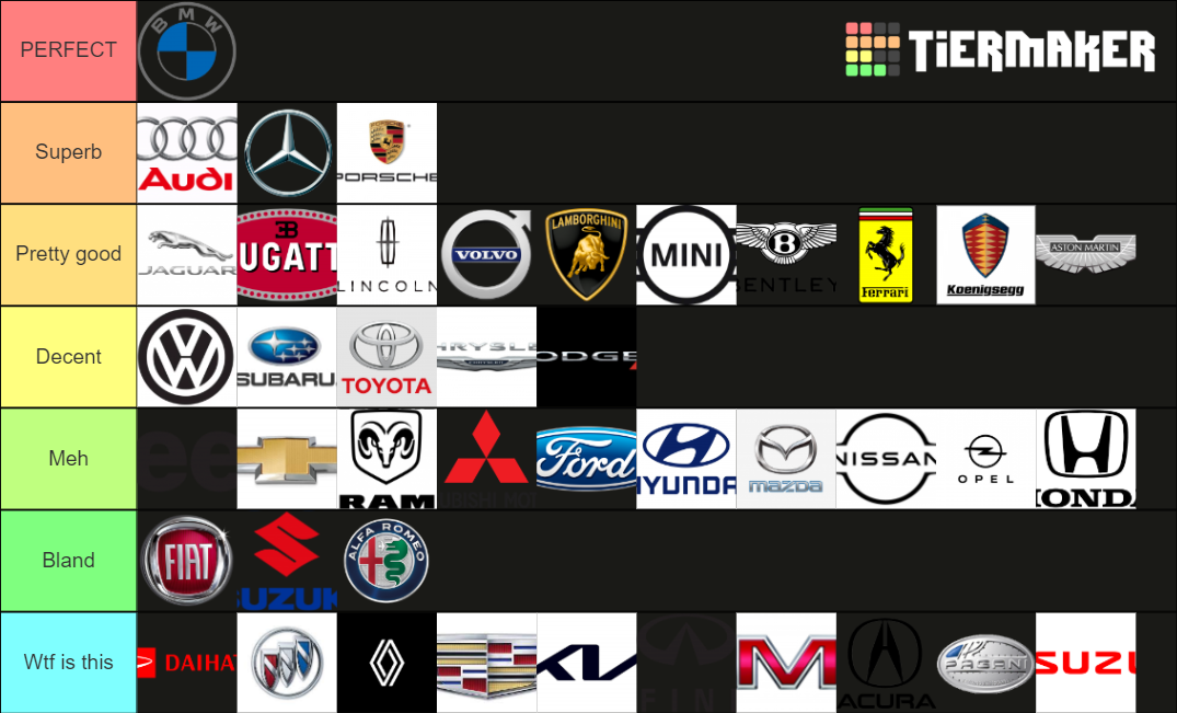 Car Brand Logos Tier List (Community Rankings) - TierMaker