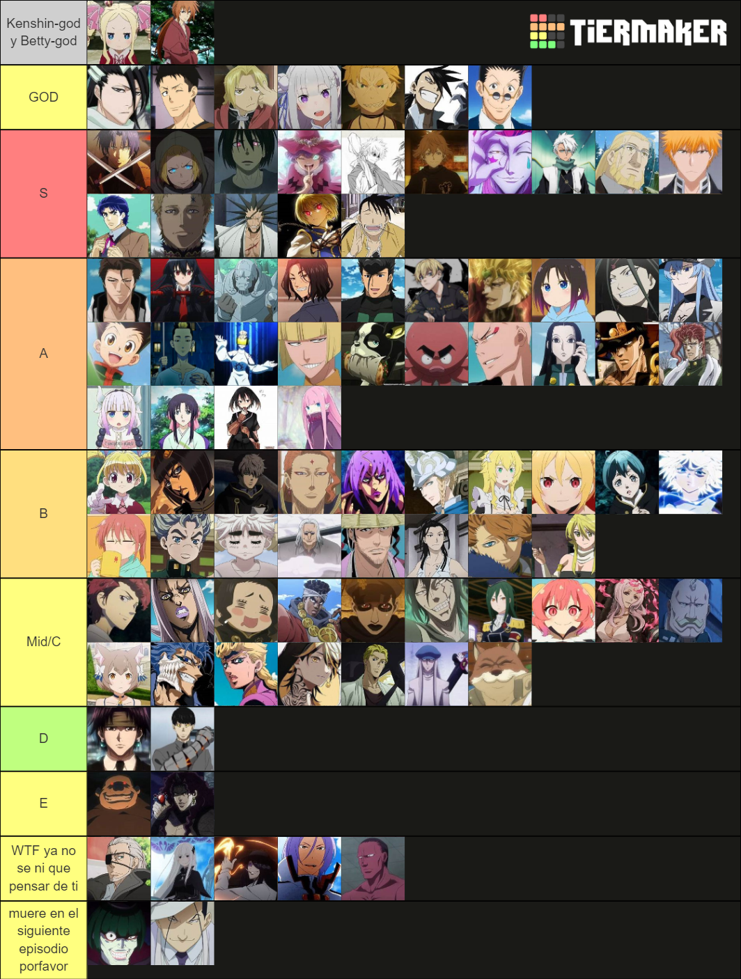 Personajes en favoritismo Tier List (Community Rankings) - TierMaker