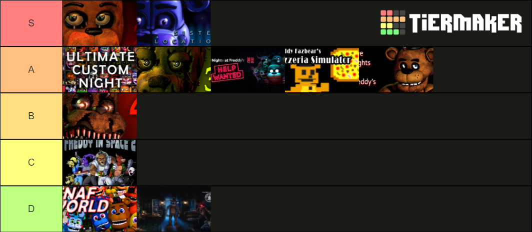 Five Nights At Freddy S Games Tier List Community Rankings Tiermaker