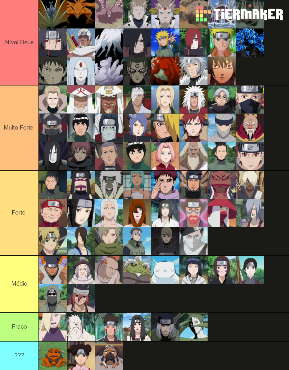 Naruto Tier List (Community Rankings) - TierMaker