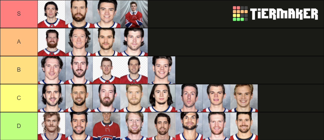 Montreal Canadiens 2021 Roster Tier List (Community Rankings) - TierMaker