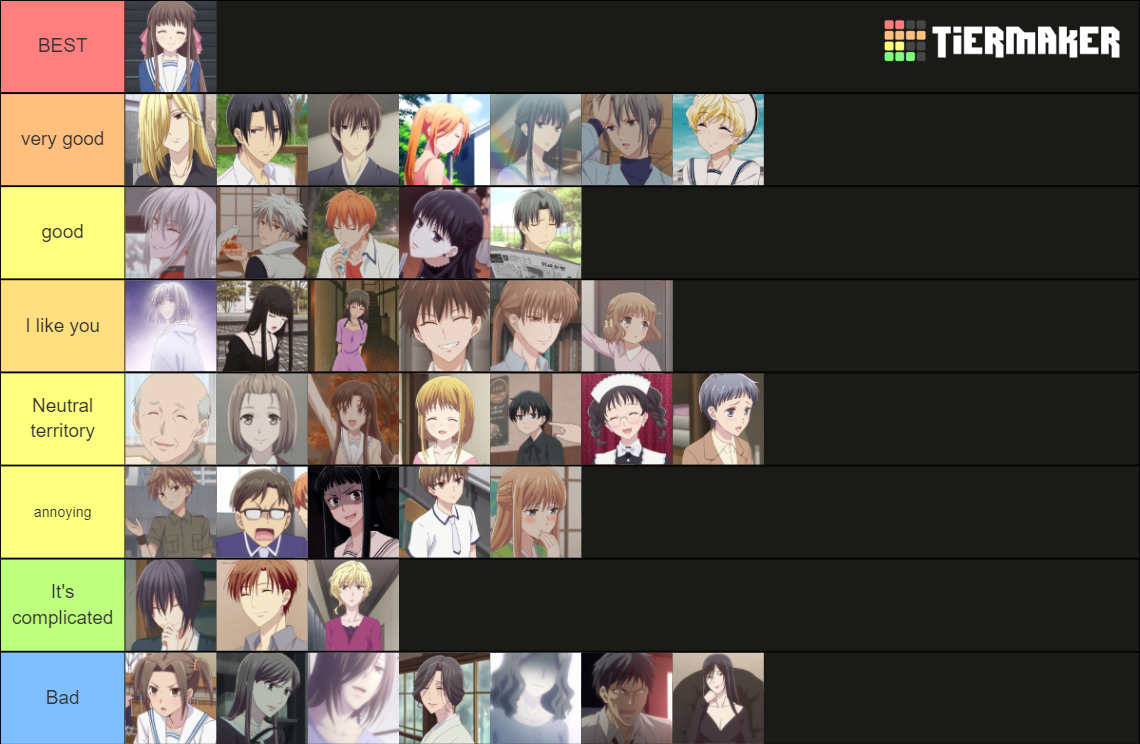 Fruits Basket Tier List Rankings) TierMaker