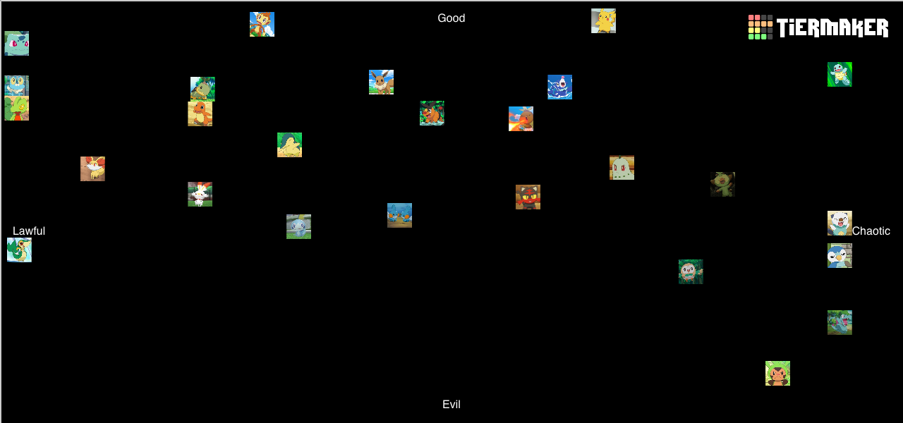 Pokemon Starters' First Stage Tier List Rankings) TierMaker