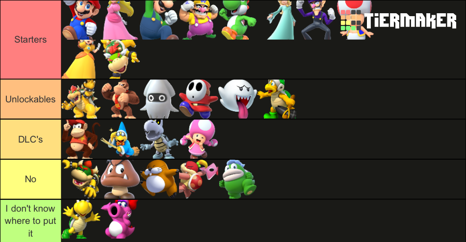 Your own Mario Party Roster Tier List (Community Rankings) - TierMaker