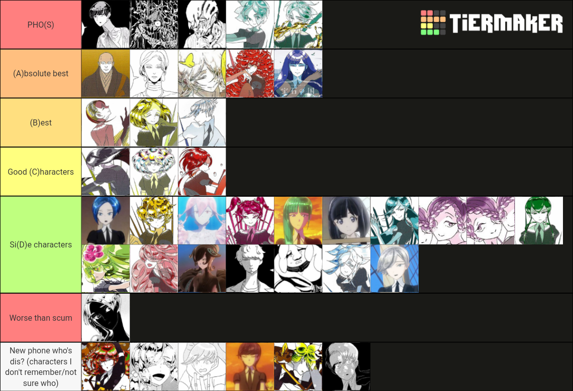 Houseki no Kuni (Characters) Tier List Rankings) TierMaker