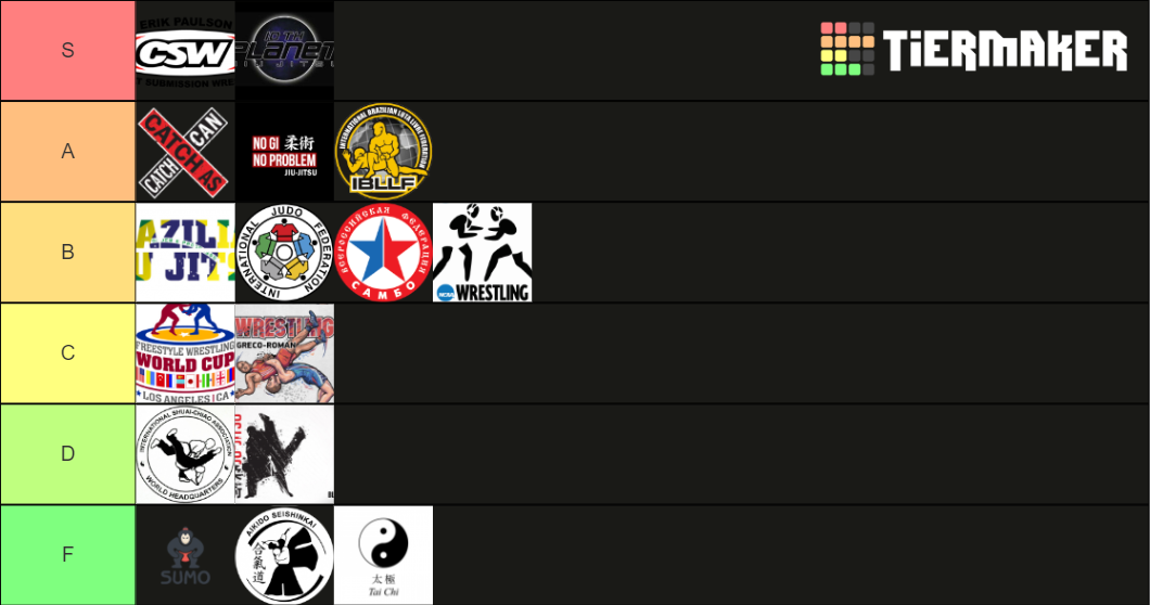 Grappling Styles Tier List Rankings) TierMaker