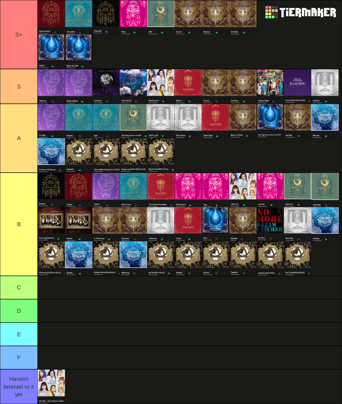 Dreamcatcher All Songs (Until April 2022) Ranked Tier List
