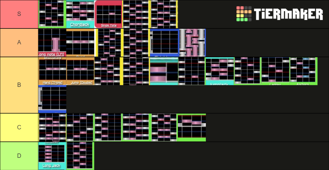 Mania Patterns Tier List (Community Rankings) - TierMaker