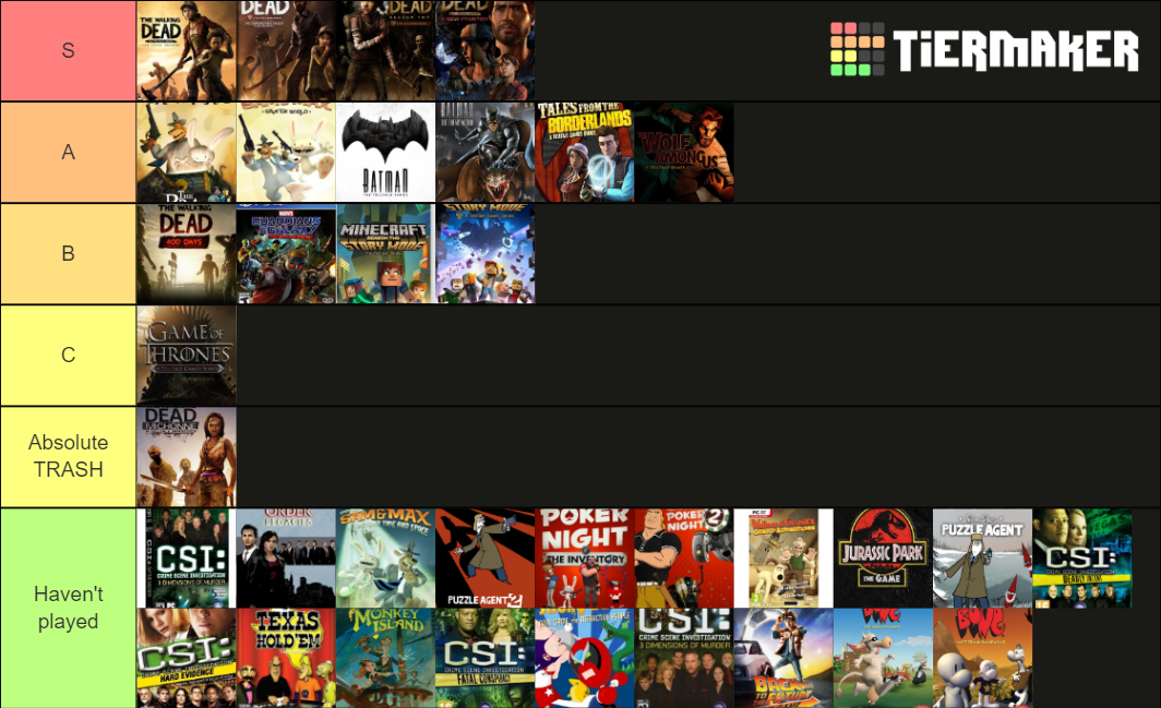 telltale-games-tierlist-tier-list-community-rankings-tiermaker