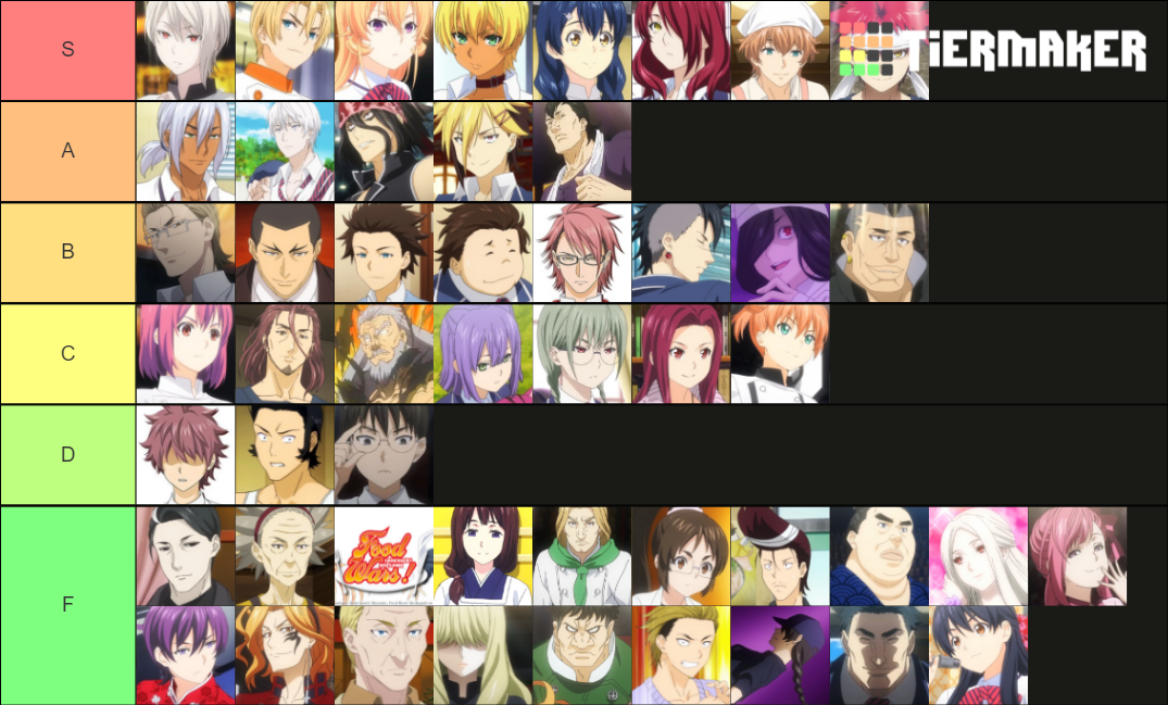 food-wars-characters-tier-list-community-rankings-tiermaker