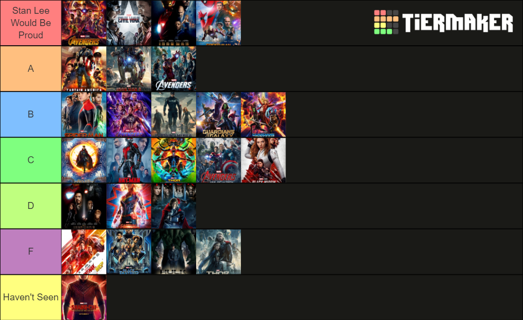 ALL 37 MARVEL MCU MOVIES RANKED intelligence overview