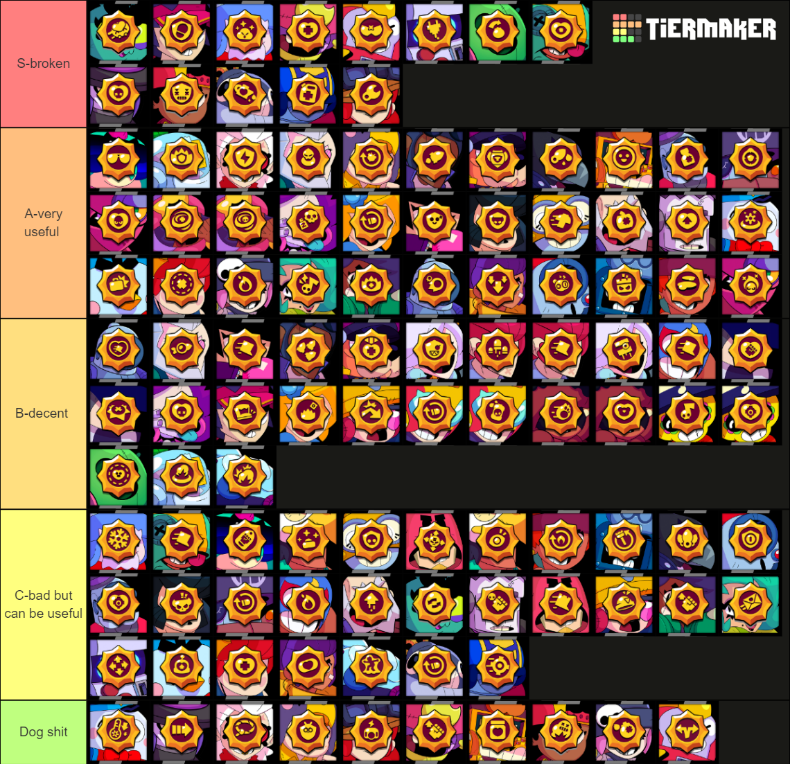 Brawl Stars Star Power 2 Tier List (Community Rankings) - TierMaker