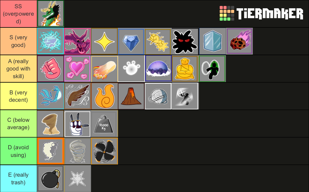 BloxFruit Tierlist Update 15 Tier List (Community Rankings) - TierMaker