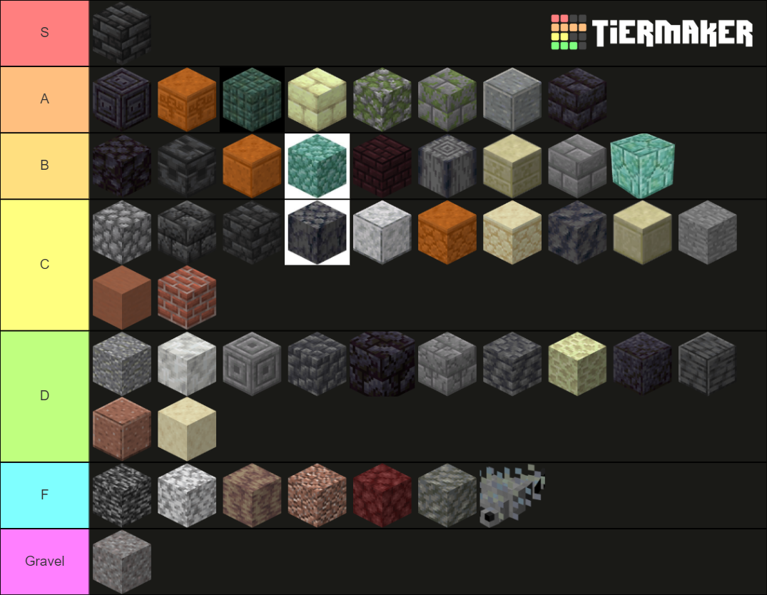 Minecraft Stones Tier List Rankings) TierMaker