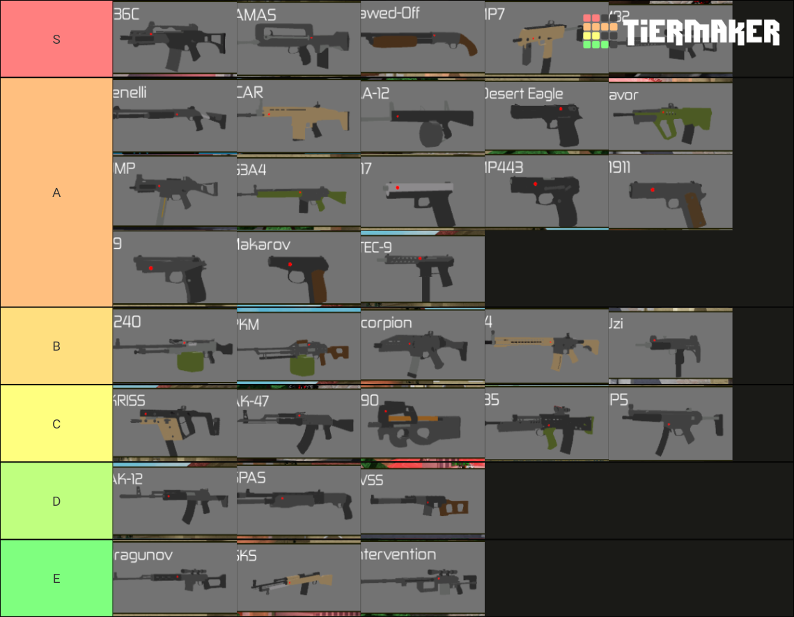 Energy Assault Guns Tier List Rankings) TierMaker