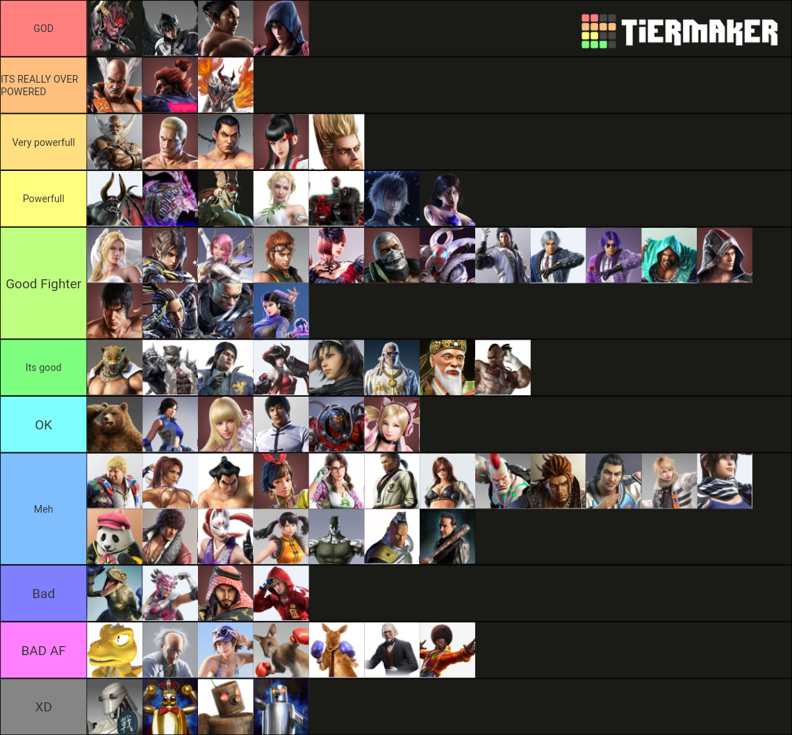 TEKKEN Characters Tier List Rankings) TierMaker