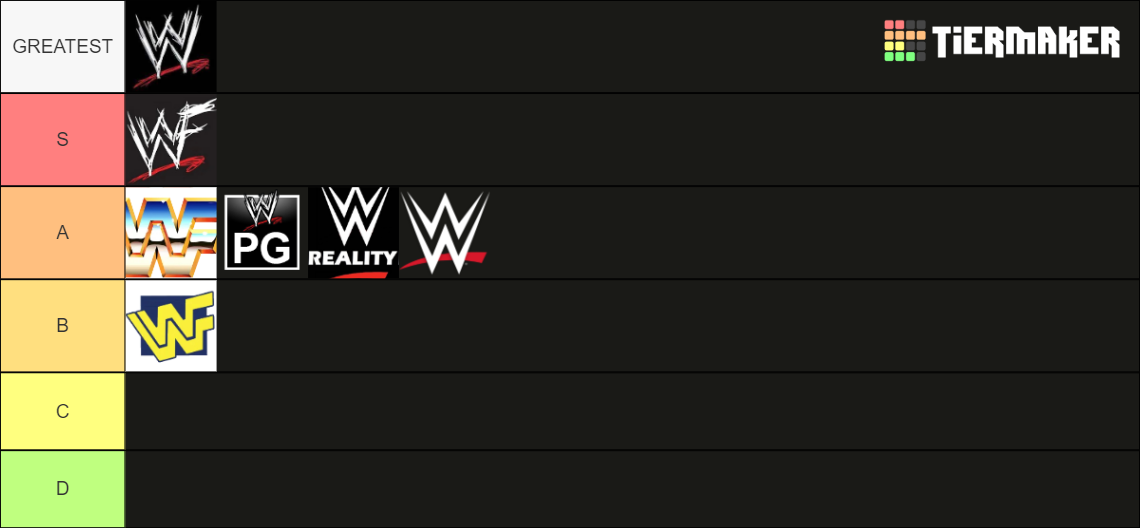 WWE Eras Tier List Rankings) TierMaker