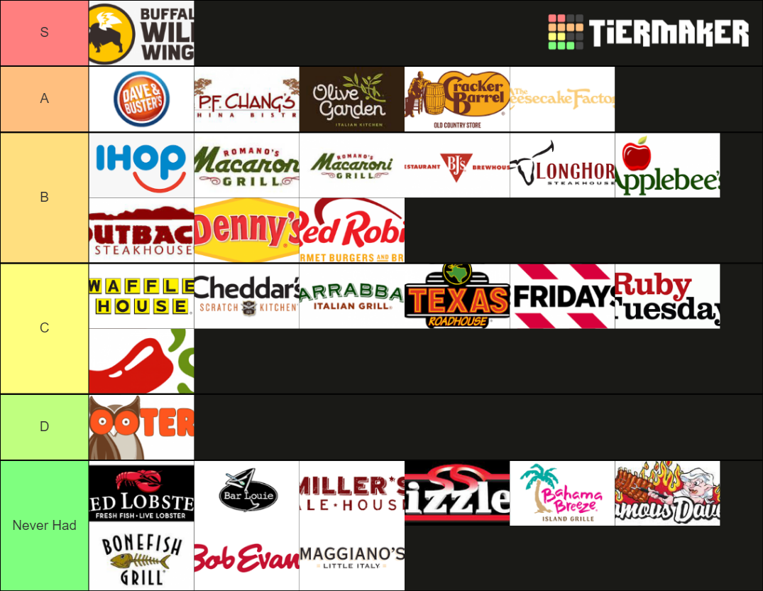 Restaurant Chains US Tier List Rankings) TierMaker