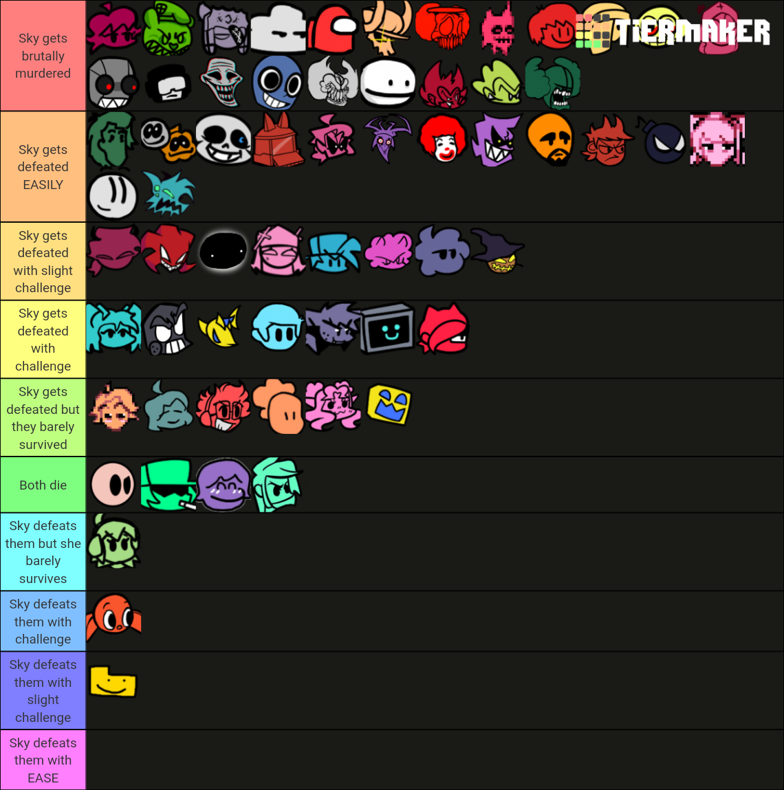 FNF Characters ranked based off if they fought sky Tier List (Community ...