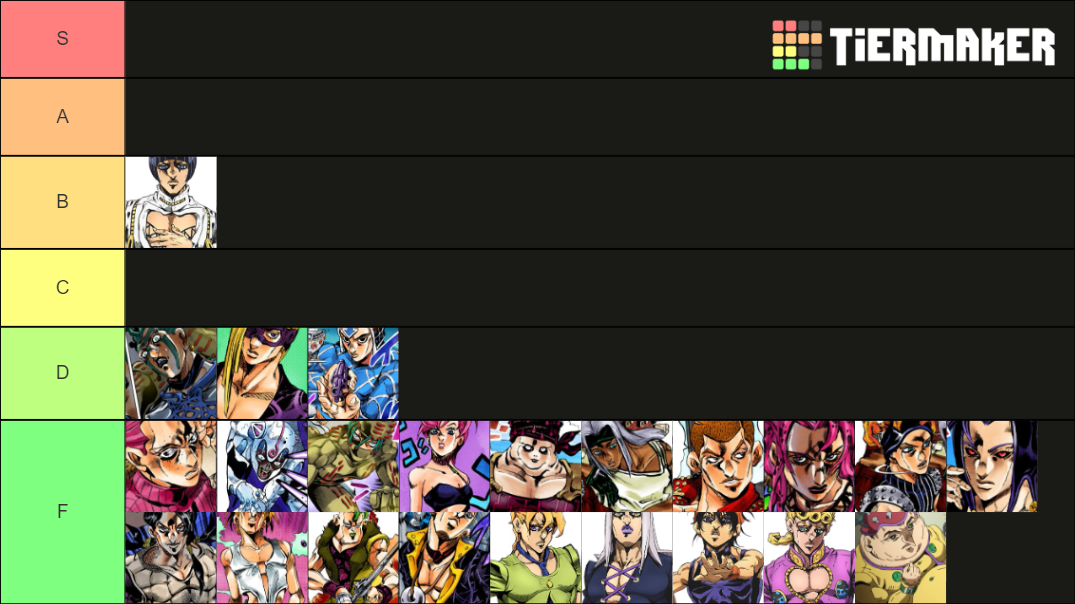 JoJo part 5 characters Tier List (Community Rankings) - TierMaker