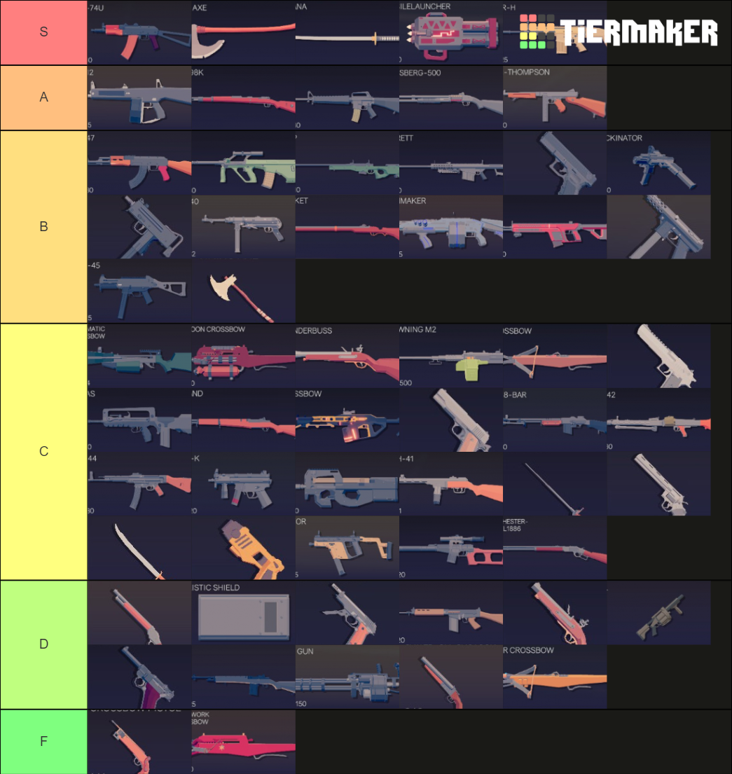 ALL TABG WEAPONS (UPDATED) Tier List Rankings) TierMaker