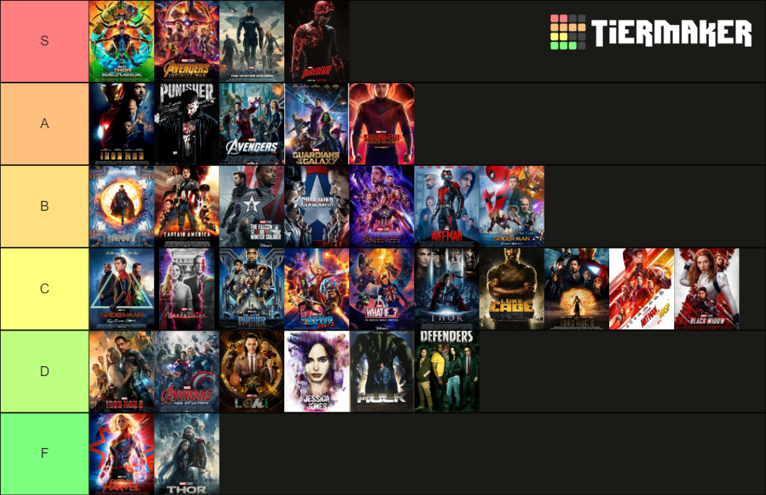 Ranking The Mcu Tier List Community Rankings Tiermaker 5028