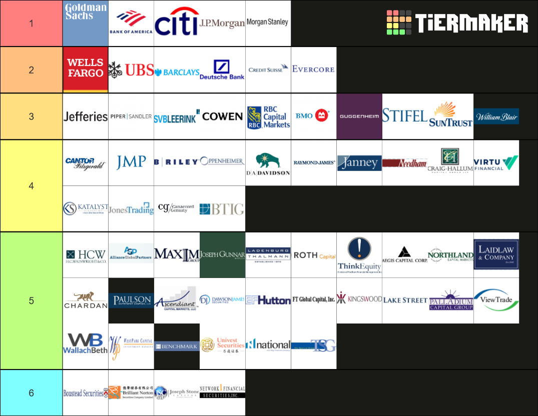Investment Bank Tier List Community Rankings TierMaker