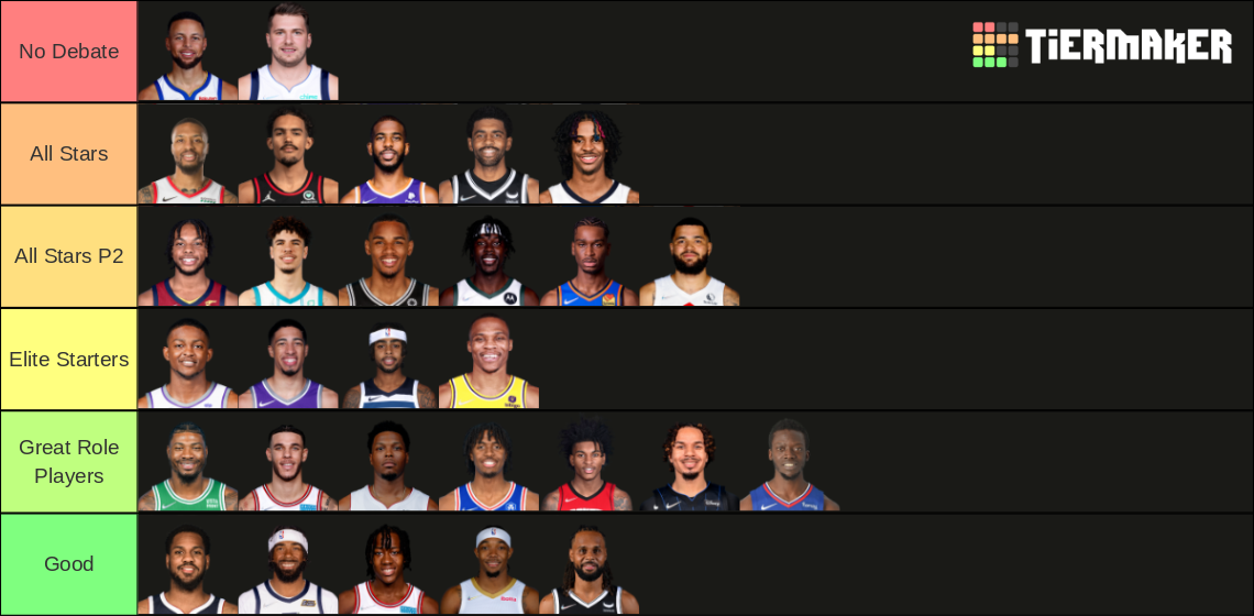 Top 25 NBA Point Guards 20212022 Tier List Rankings