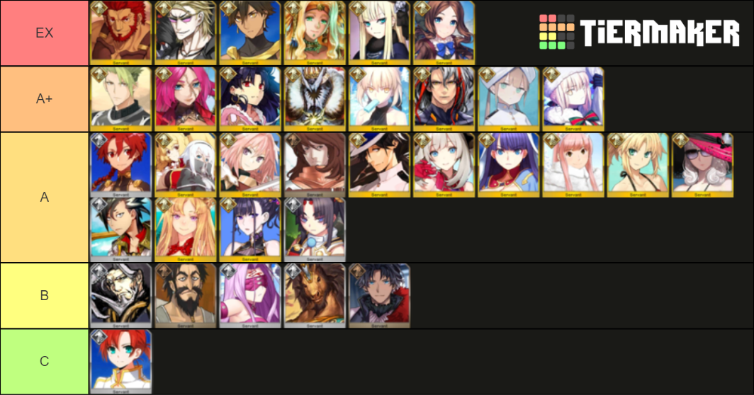 FGO RIDER Class Servants Tier List (Community Rankings) - TierMaker