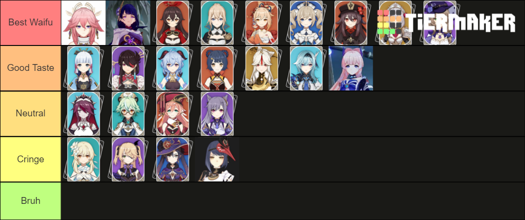 Genshin Impact Waifu tierlist 2.0 updated Tier List (Community Rankings ...