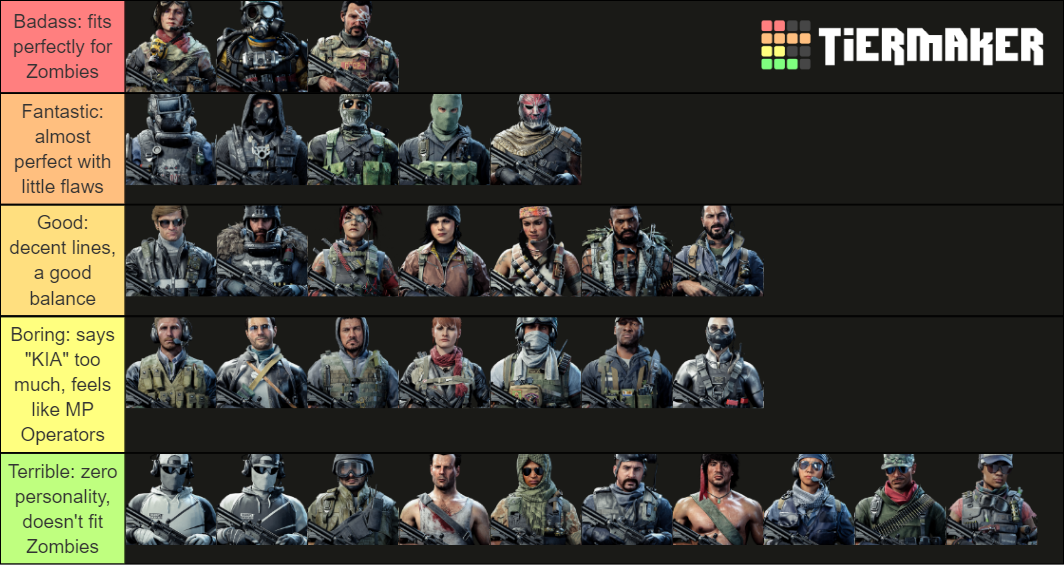 Call of Duty Cold War Zombies Operators Tier List