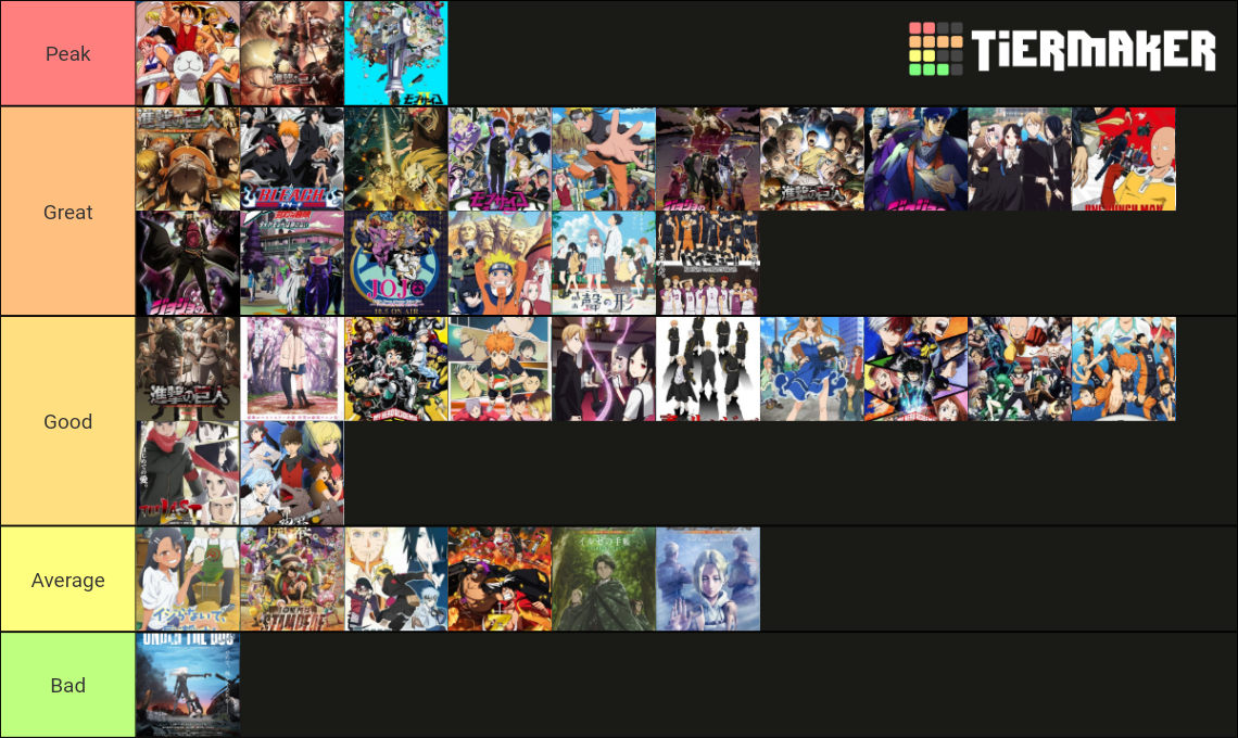 Anime Tierlist Tier List (Community Rankings) - TierMaker