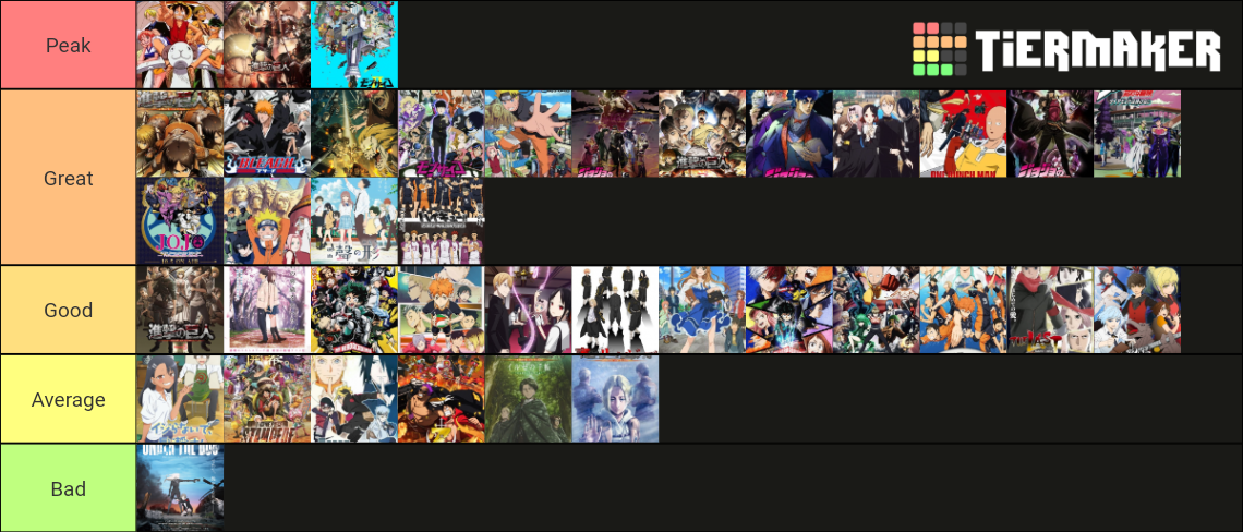 Anime Tierlist Tier List (Community Rankings) - TierMaker