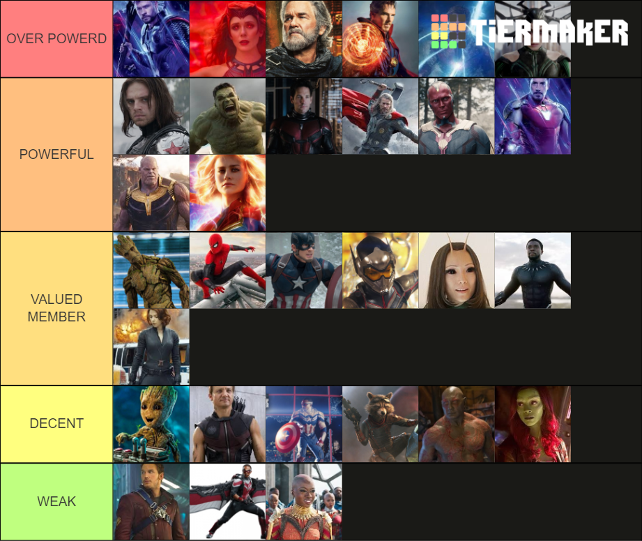 Marvel Characters Ranked On Power And Skill Levels Tier List (Community ...