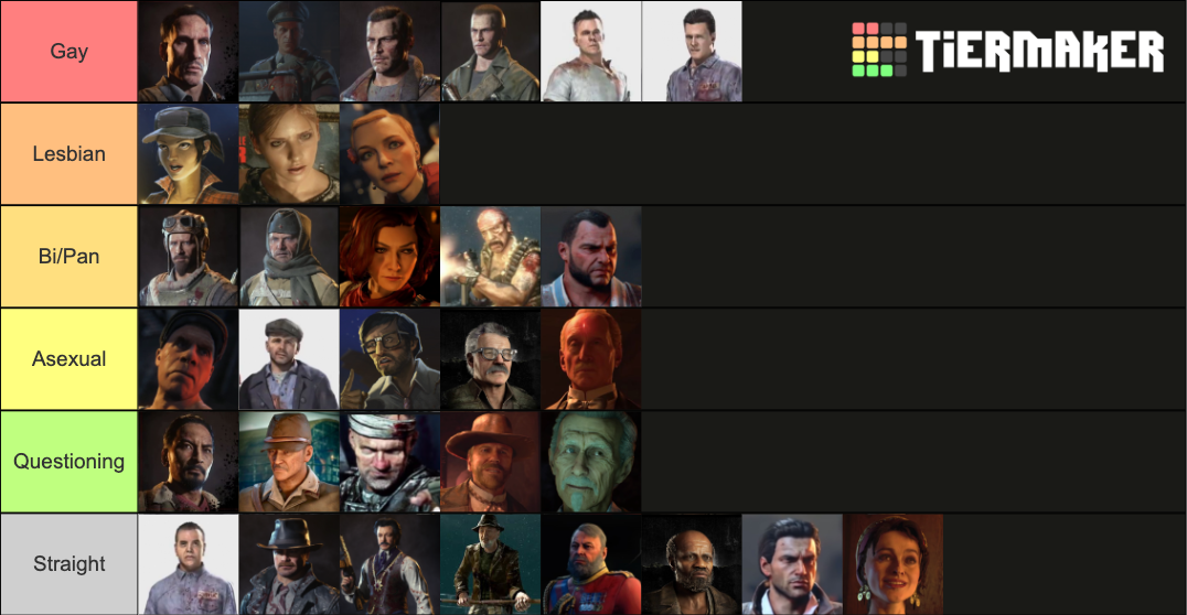 COD Zombies Characters Tier List Rankings) TierMaker