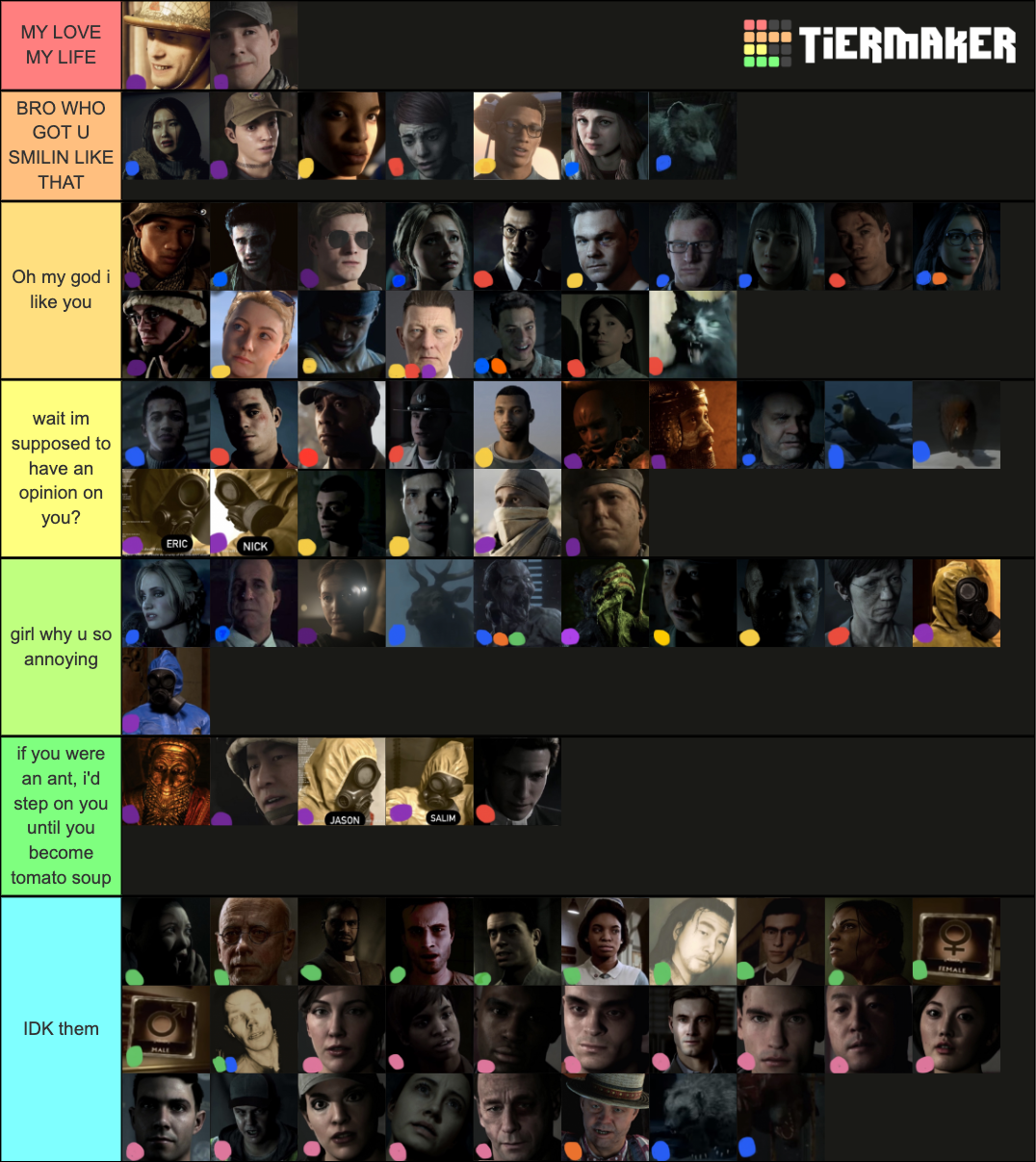 The ultimate Supermassive Games character list (UD-HOA) Tier List ...