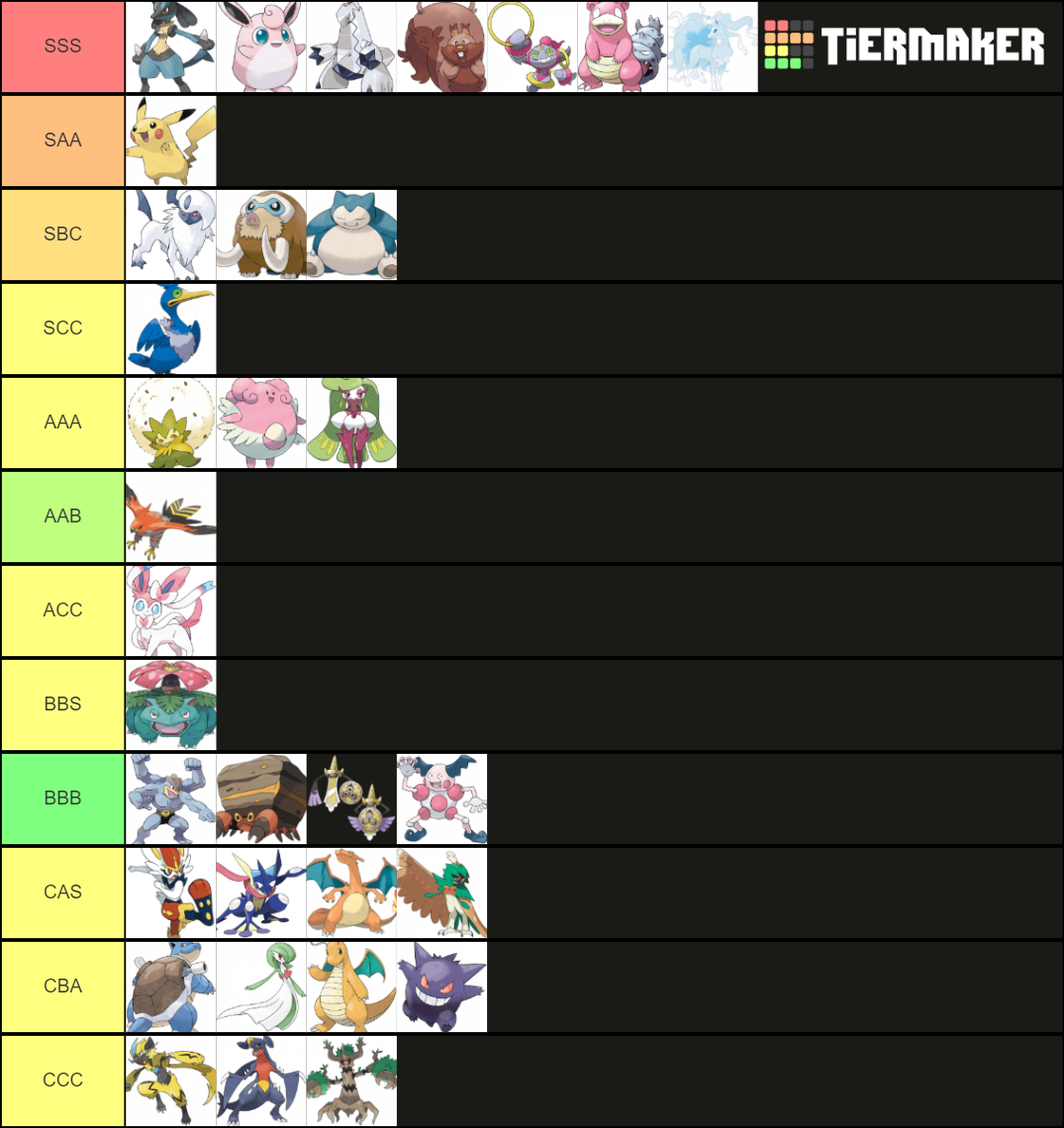Personal Pokemon Unite Tier List (Community Rankings) - TierMaker