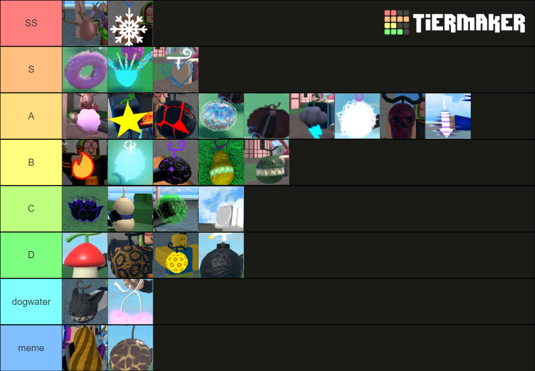 Roblox King Legacy Devil Fruits Tier List (community Rankings) - Tiermaker