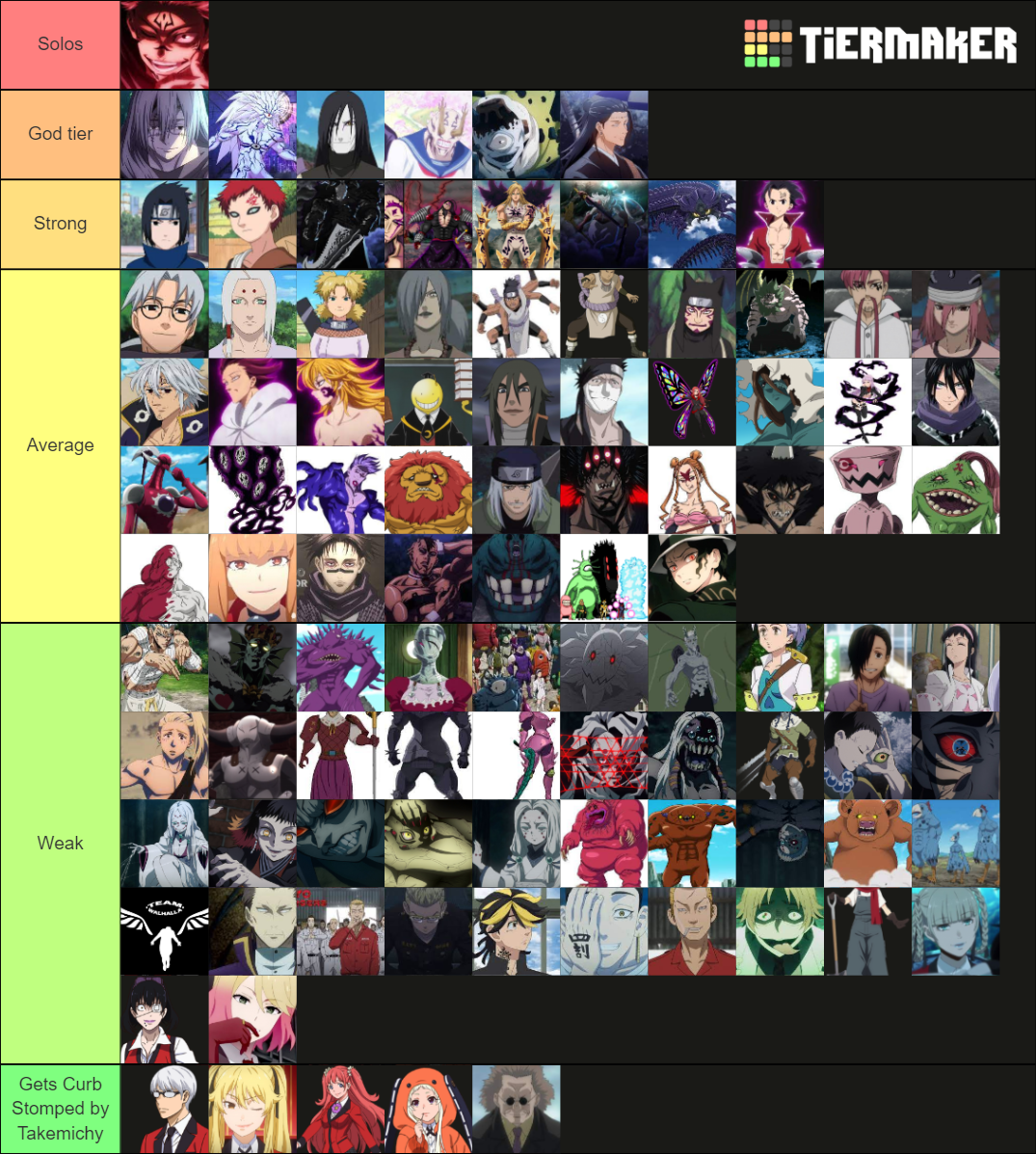 Anime Villains Power Scalings Tier List Rankings) TierMaker