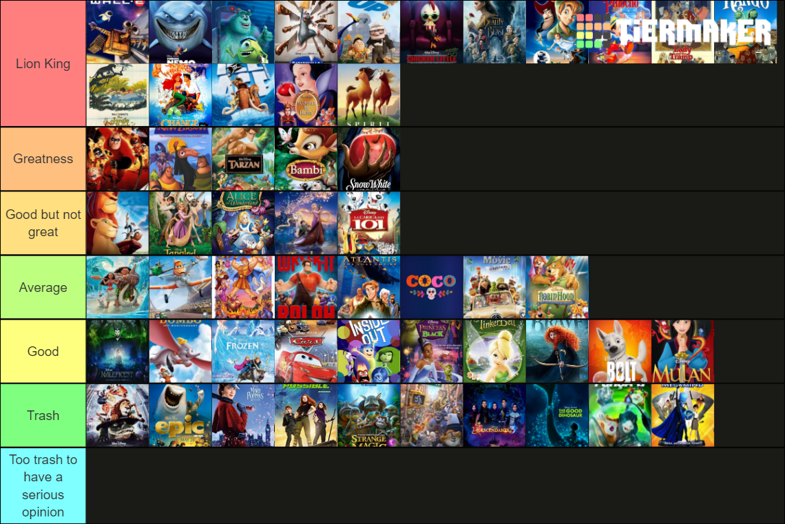 Disney movies Tier List (Community Rankings) - TierMaker