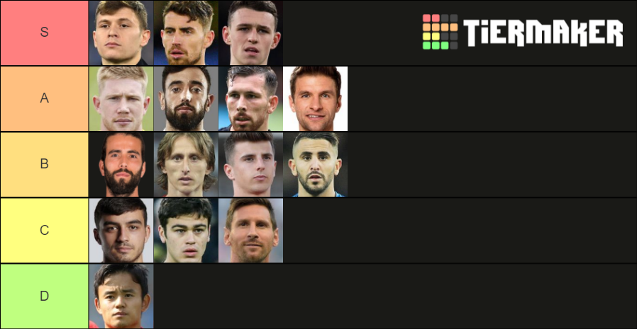 IFFHS Best Playmaker 2021 Tier List (Community Rankings) - TierMaker
