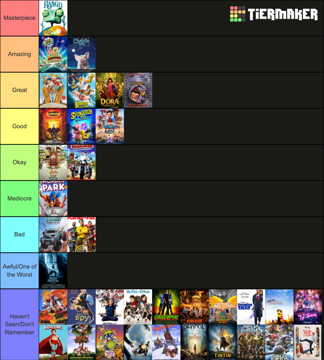 Nickelodeon Movies Tier List (Community Rankings) - TierMaker