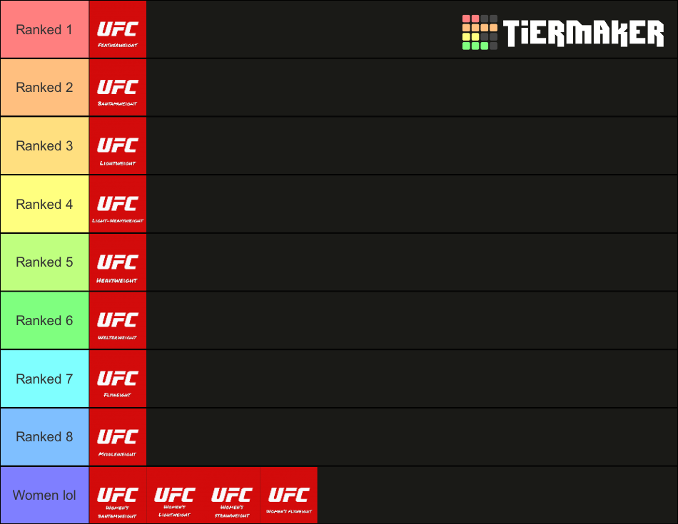 Ufc Divisions Tier List Community Rankings Tiermaker