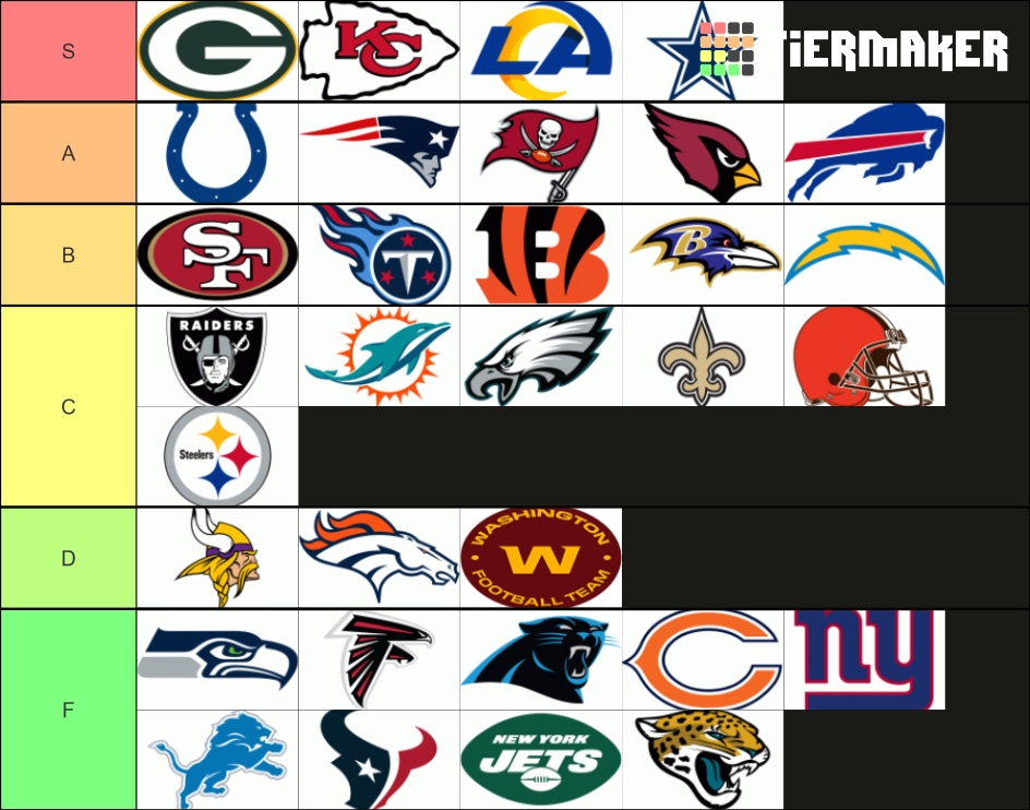 NFL 2020-2021 - Power Rankings Tier List (Community Rankings) - TierMaker