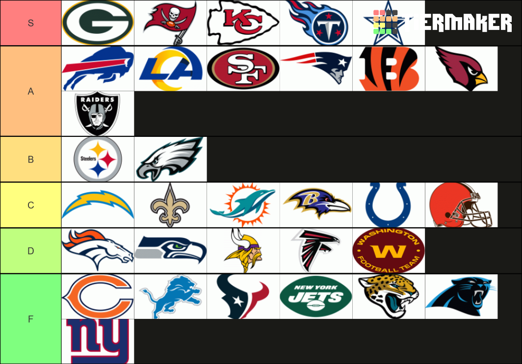 NFL 2020-2021 - Power Rankings Tier List (Community Rankings) - TierMaker