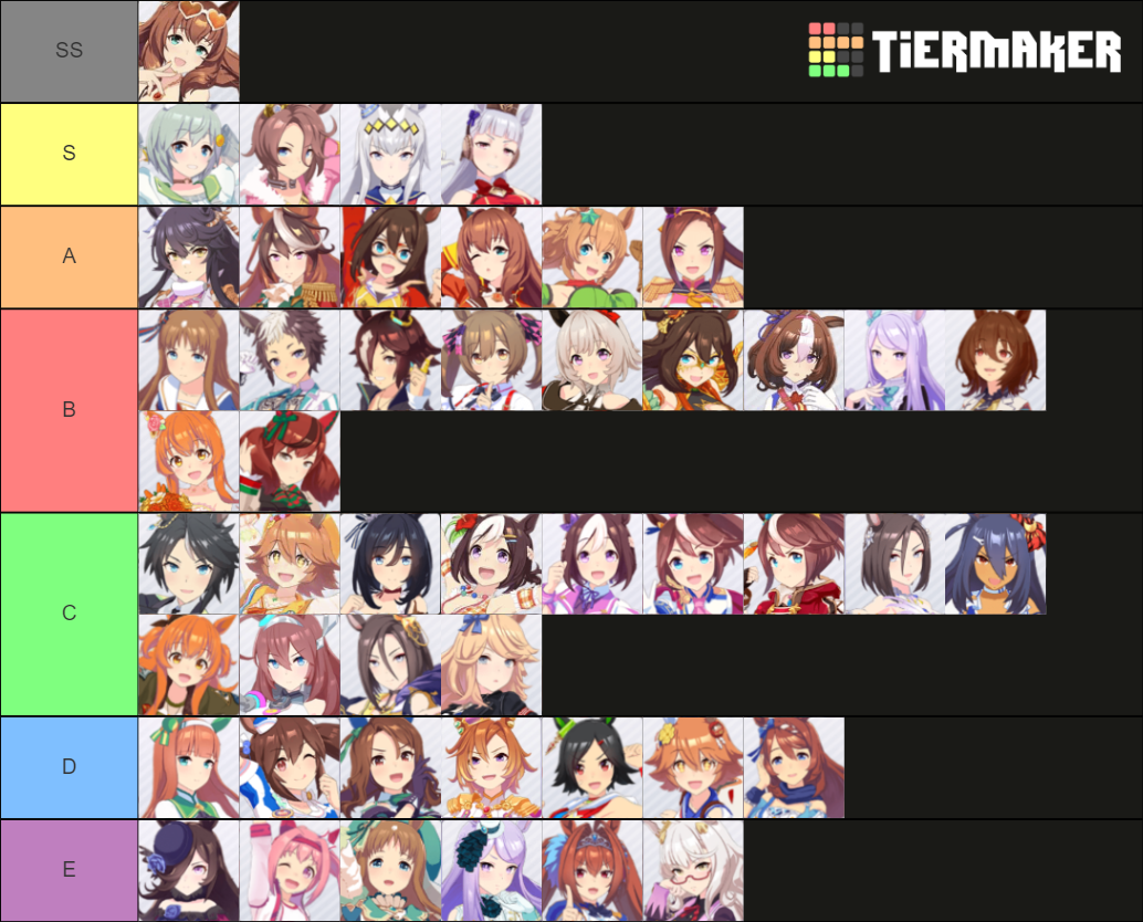 Uma Musume character Tier List (Community Rankings) - TierMaker